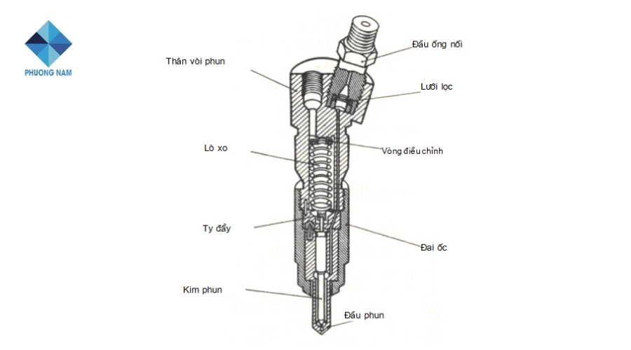 Dây phun áp lực (Vòi cao áp)