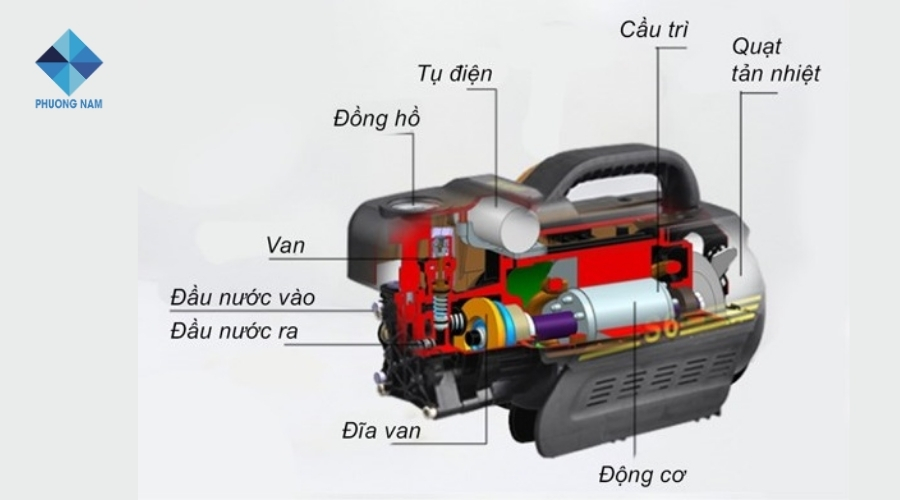 Động cơ (Motor)