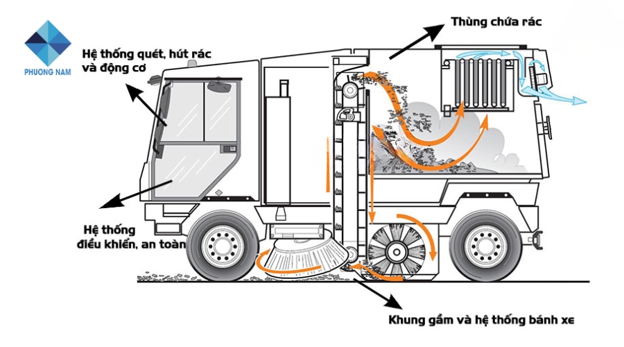 Hệ thống động cơ và nguồn động lực