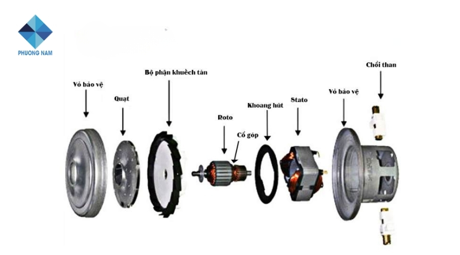 Nguyên lý hoạt động máy hút bụi công nghiệp 1
