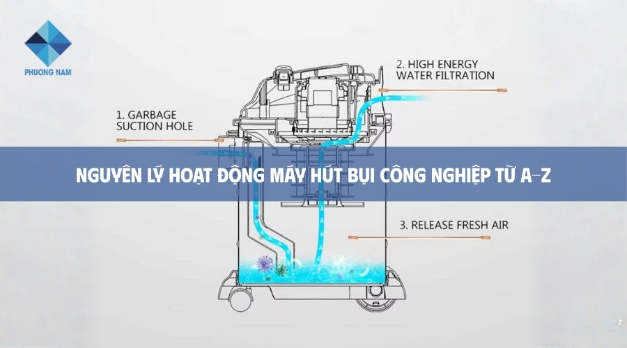 Nguyên lý hoạt động máy hút bụi công nghiệp từ A-Z