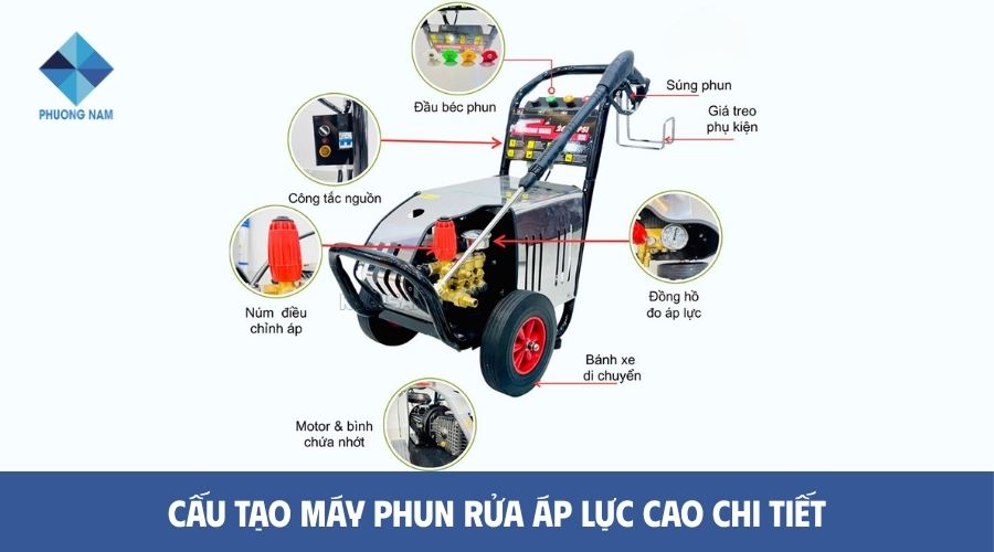 Cấu tạo máy phun rửa áp lực cao chi tiết 