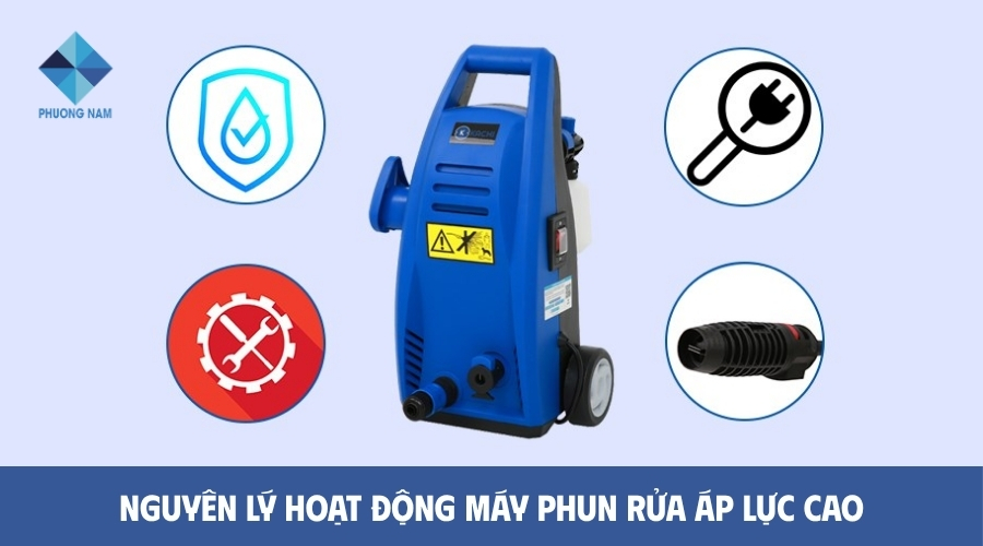 Nguyên lý hoạt động máy phun rửa áp lực cao