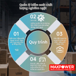 Quạt hướng trục phun sương công nghiệp di động MaxPower MA-1350  | Làm mát ngoài trời khu vực diện tích lớn