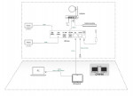 Bộ thiết bị hội nghị Yealink MVC640-C3-510