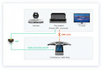 Yealink ZVC800 Zoom Rooms Kit