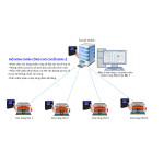 Máy chấm công vân tay và khuôn mặt Ronald Jack IFACE 302