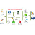 Máy chấm công vân tay và khuôn mặt Ronald Jack IFACE 302